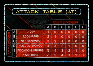 Gencon 2015 Promo - Attack Table